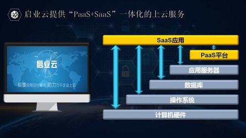 启业云的paas saas一体化服务优势启业云的产品架构启业云的技术生态